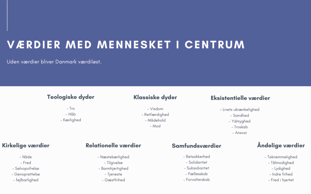 PRESSEMEDDELELSE: KristenDemokraterne fremlægger bud på værdigrundlag for Danmark